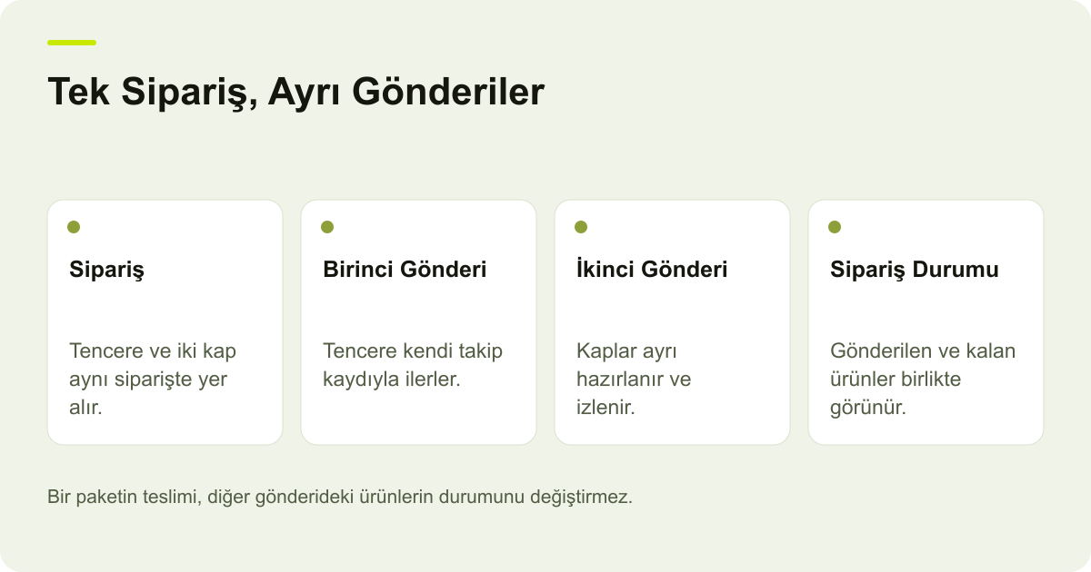 Tek siparişin tencere ve saklama kaplarını içeren iki gönderiye ayrılıp ayrı takip kayıtlarıyla müşteriye sunulmasını gösteren şema.