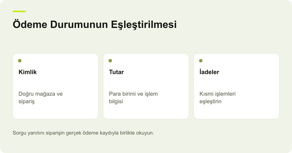 PayTR Durum Sorgusu: Ödeme ve İade Mutabakatı: Kimlik, Tutar, İadeler