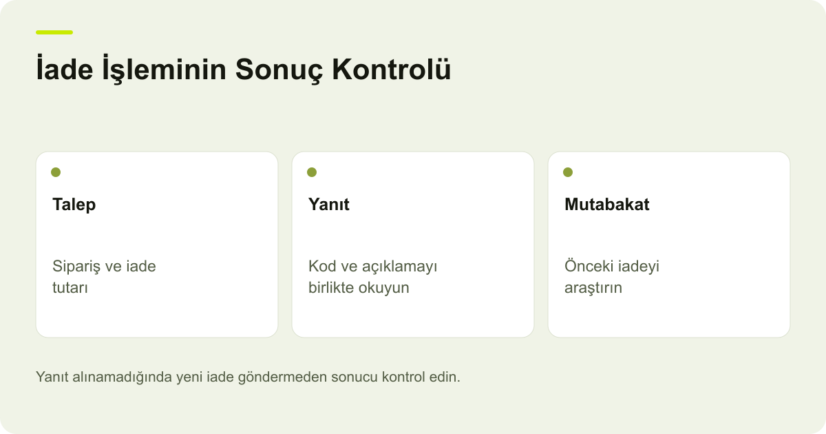 PayTR İade API: Başarısız İade ve Hata Kodları: Talep, Yanıt, Mutabakat