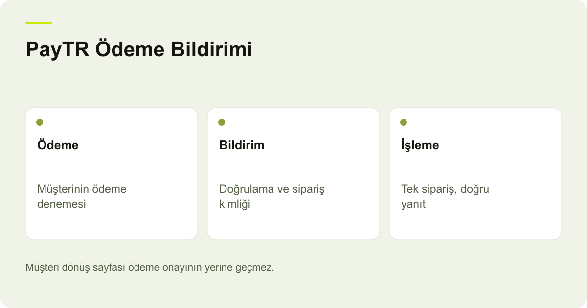 PayTR Ödeme Bildirimi: Sipariş Neden Beklemede Kalır?: Ödeme, Bildirim, İşleme