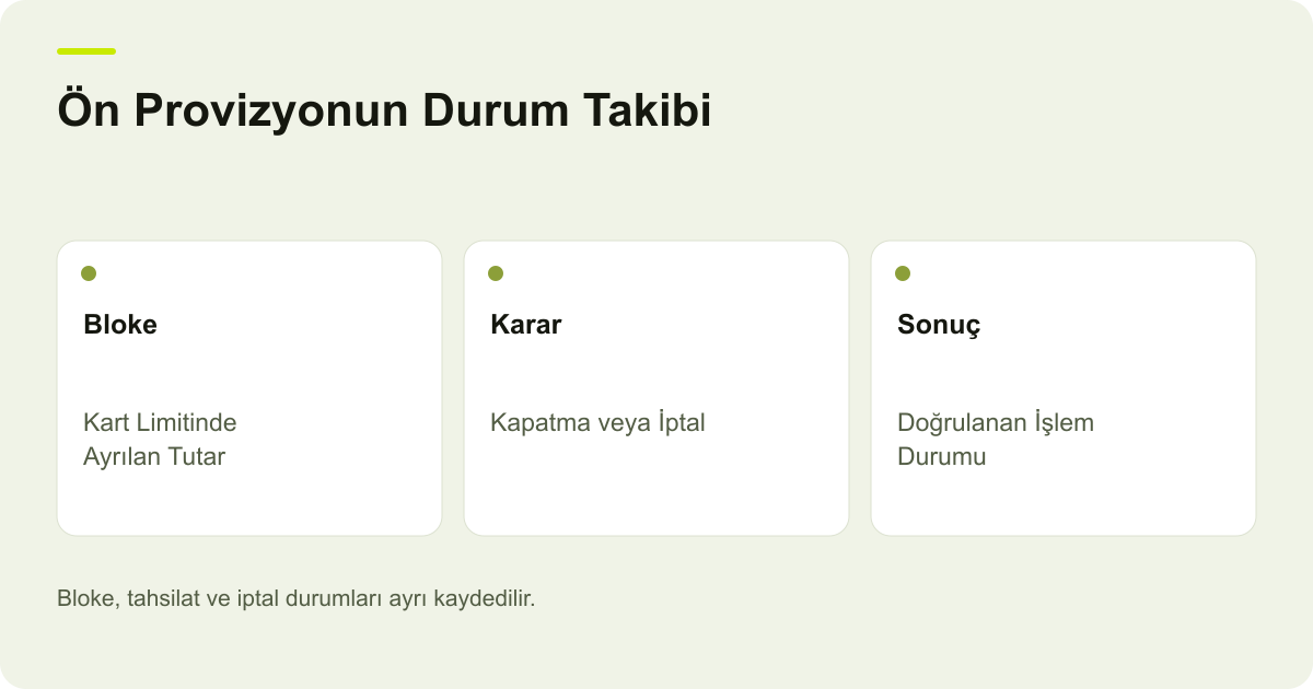 Ön Provizyonun Durum Takibi: Bloke: Kart Limitinde Ayrılan Tutar, Karar: Kapatma veya İptal, Sonuç: Doğrulanan İşlem Durumu