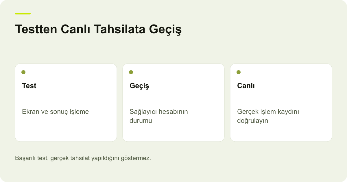PayTR Test Modu: Canlı Tahsilata Geçmeden Önce Kontroller: Test, Geçiş, Canlı