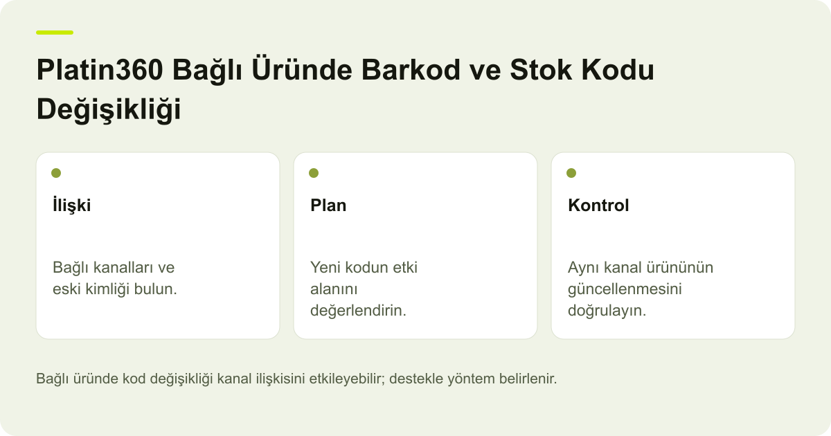 Platin360 Bağlı Üründe Barkod ve Stok Kodu Değişikliği için işlem kapsamını ve doğrulanacak alanları gösteren açıklayıcı şema.