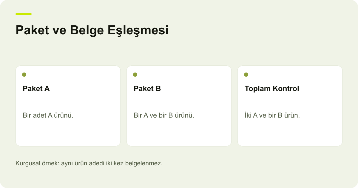 Paket ve Belge Eşleşmesi: Paket A, Paket B, Toplam Kontrol