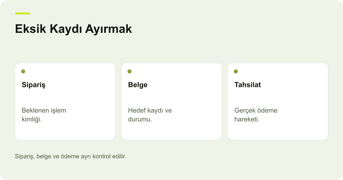 Eksik Kaydı Ayırmak: Sipariş, Belge, Tahsilat