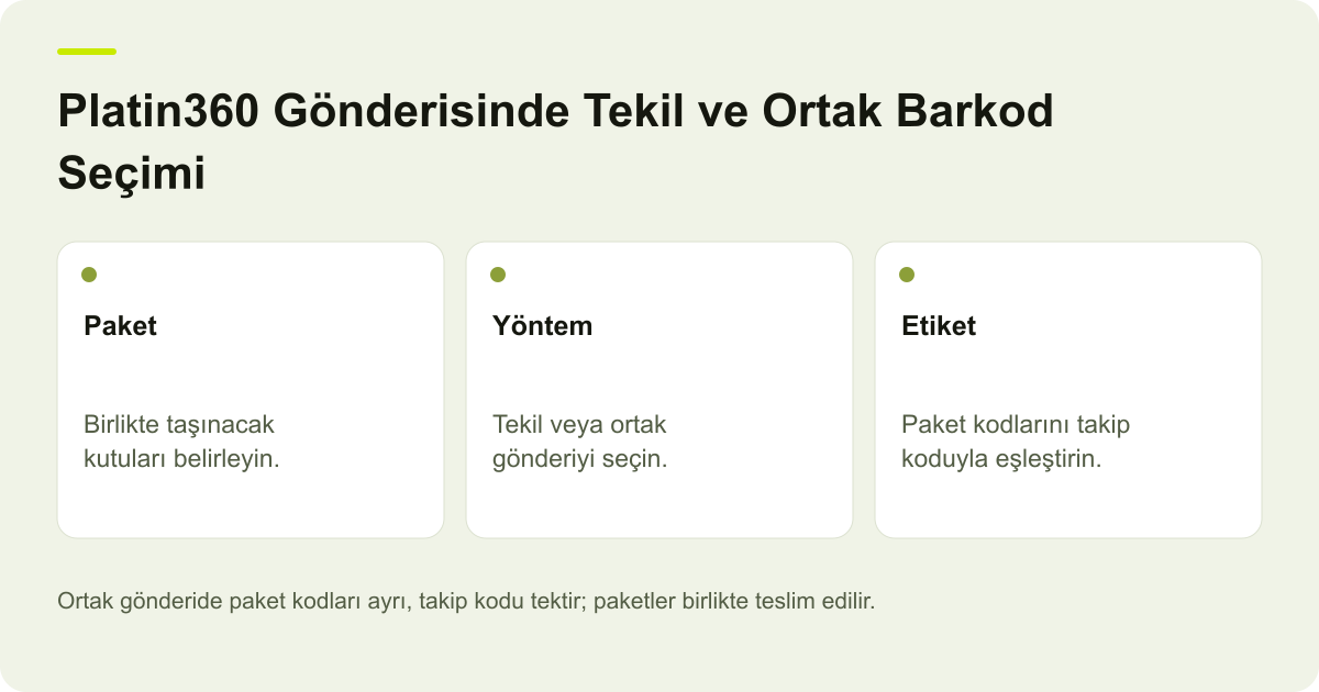 Platin360 Gönderisinde Tekil ve Ortak Barkod Seçimi için işlem kapsamını ve doğrulanacak alanları gösteren açıklayıcı şema.