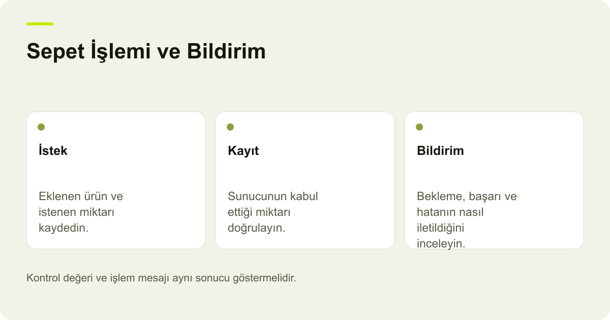 Sepete Ekleme ve Adet Değişiminde Durum Bildirimi için işlem sırasını ve kontrol noktalarını açıklayan şema.