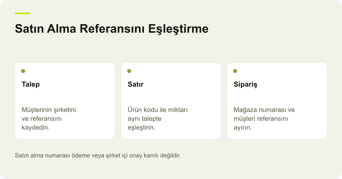 Shopify B2B Siparişlerinde Satın Alma Numarasını Eşleştirmek için işlem sırasını ve kontrol noktalarını açıklayan şema.