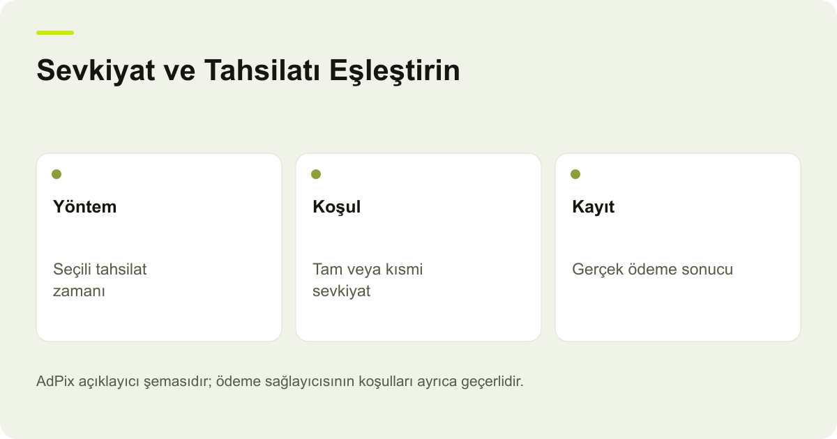 Sevkiyat ve Tahsilatı Eşleştirin: Yöntem — Seçili tahsilat zamanı; Koşul — Tam veya kısmi sevkiyat; Kayıt — Gerçek ödeme sonucu