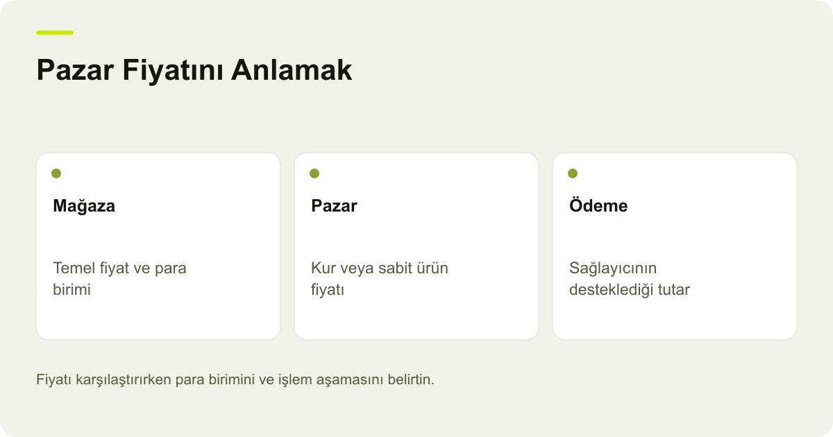 Pazar Fiyatını Anlamak: Mağaza: Temel fiyat ve para birimi, Pazar: Kur veya sabit ürün fiyatı, Ödeme: Sağlayıcının desteklediği tutar