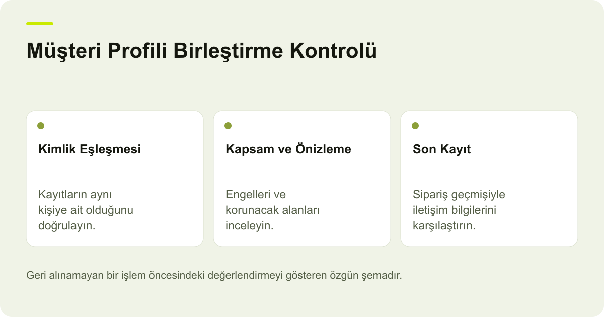 Müşteri Profili Birleştirme Kontrolü: Kimlik Eşleşmesi — Kayıtların aynı kişiye ait olduğunu doğrulayın.; Kapsam ve Önizleme — Engelleri ve korunacak alanları inceleyin.; Son Kayıt — Sipariş geçmişiyle iletişim bilgilerini karşılaştırın.