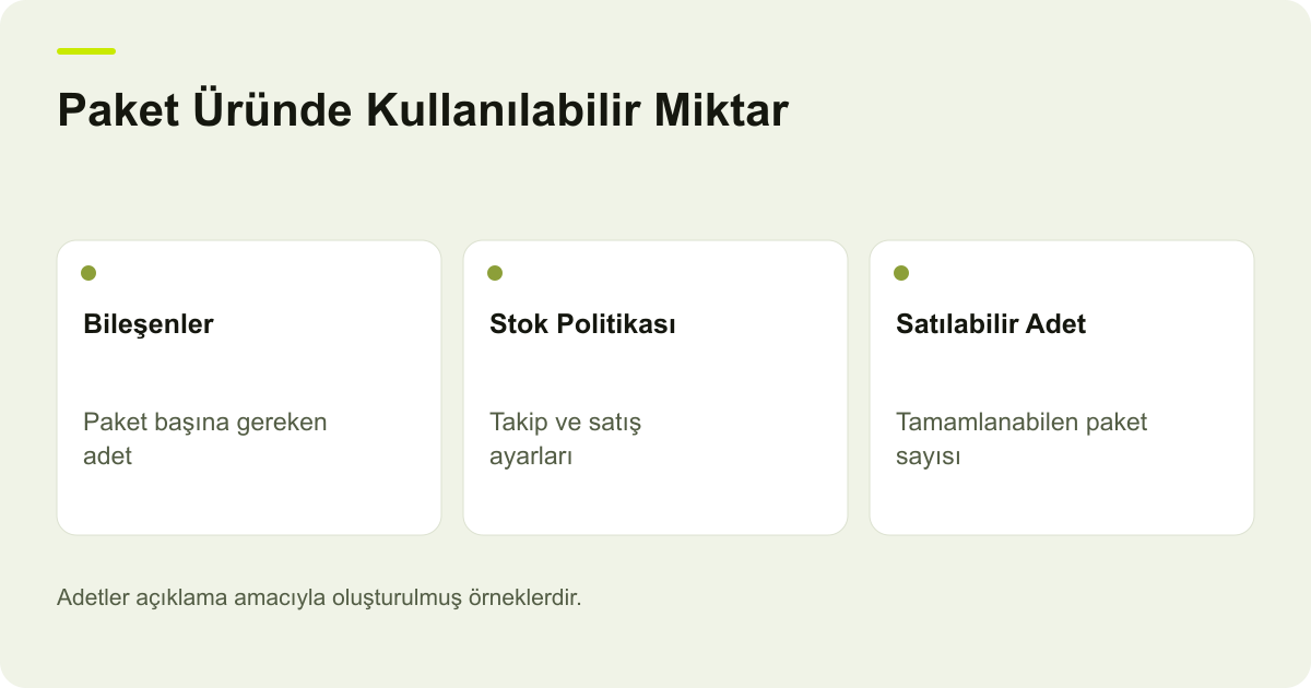 Paket Üründe Kullanılabilir Miktar: Bileşenler: Paket başına gereken adet, Stok Politikası: Takip ve satış ayarları, Satılabilir Adet: Tamamlanabilen paket sayısı