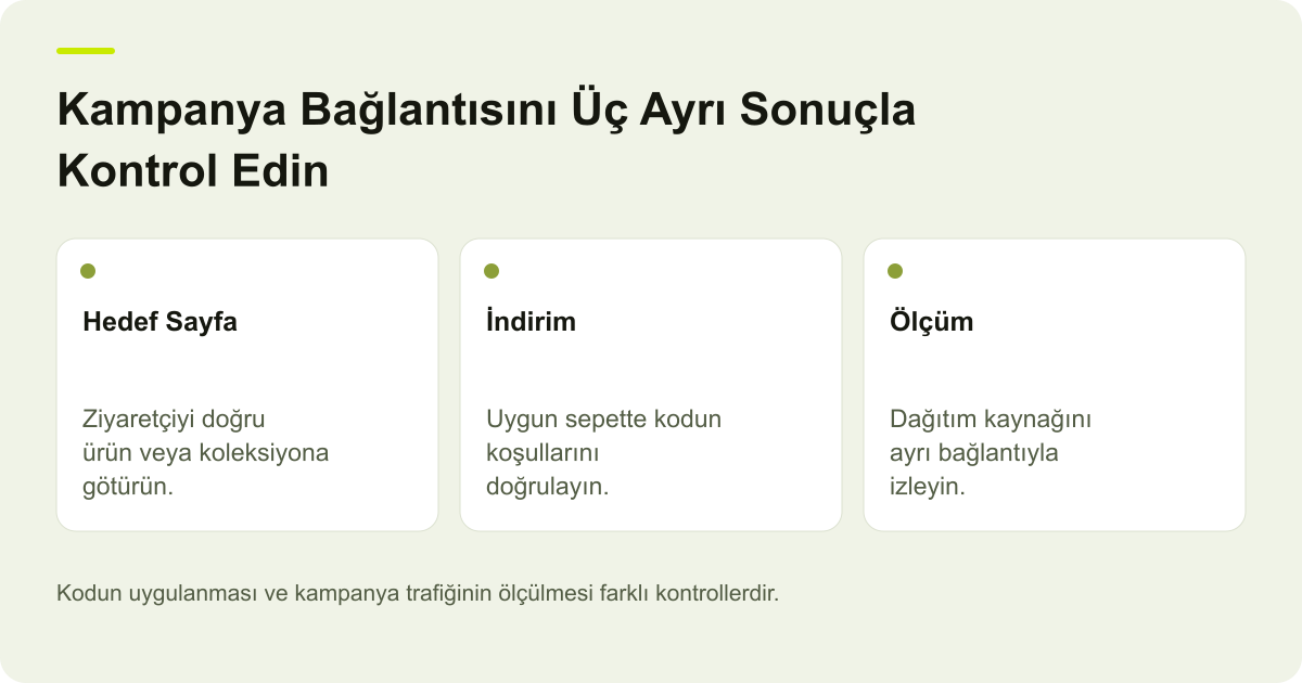 Kampanya Bağlantısını Üç Ayrı Sonuçla Kontrol Edin: Hedef Sayfa — Ziyaretçiyi doğru ürün veya koleksiyona götürün.; İndirim — Uygun sepette kodun koşullarını doğrulayın.; Ölçüm — Dağıtım kaynağını ayrı bağlantıyla izleyin.