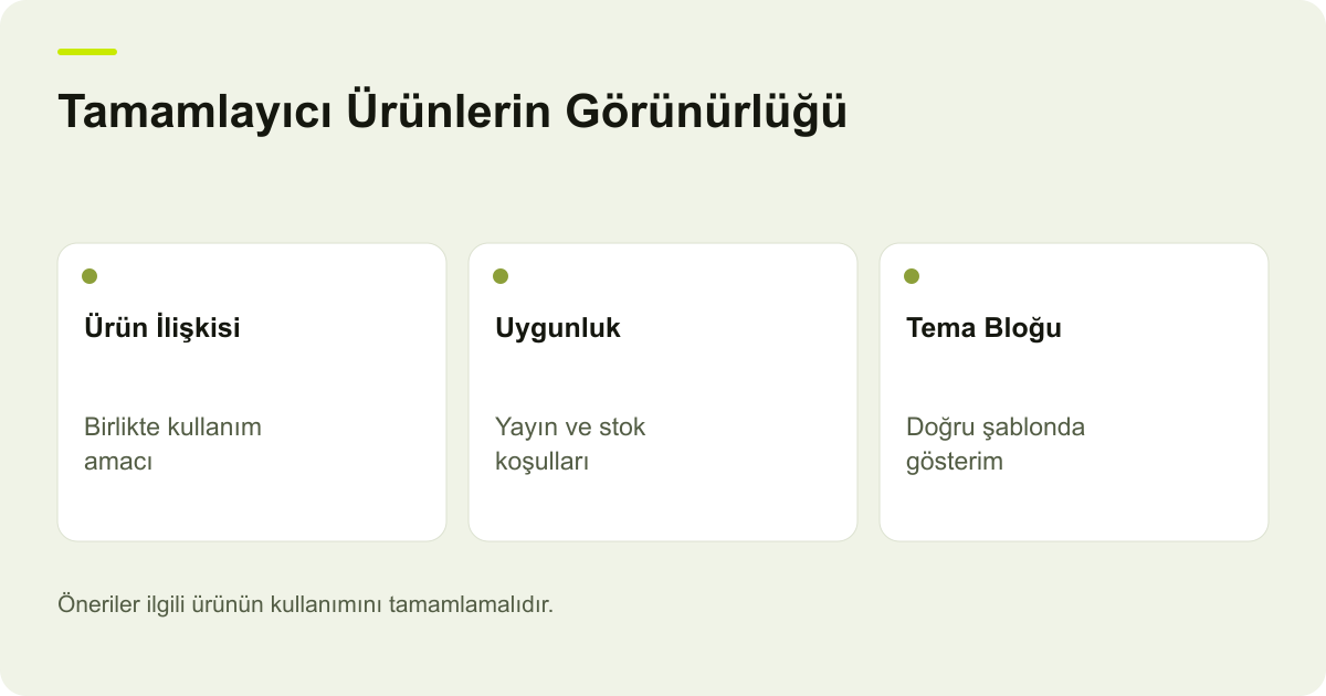 Tamamlayıcı Ürünlerin Görünürlüğü: Ürün İlişkisi: Birlikte kullanım amacı, Uygunluk: Yayın ve stok koşulları, Tema Bloğu: Doğru şablonda gösterim