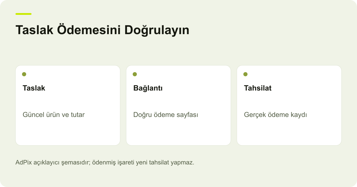Taslak Ödemesini Doğrulayın: Taslak — Güncel ürün ve tutar; Bağlantı — Doğru ödeme sayfası; Tahsilat — Gerçek ödeme kaydı