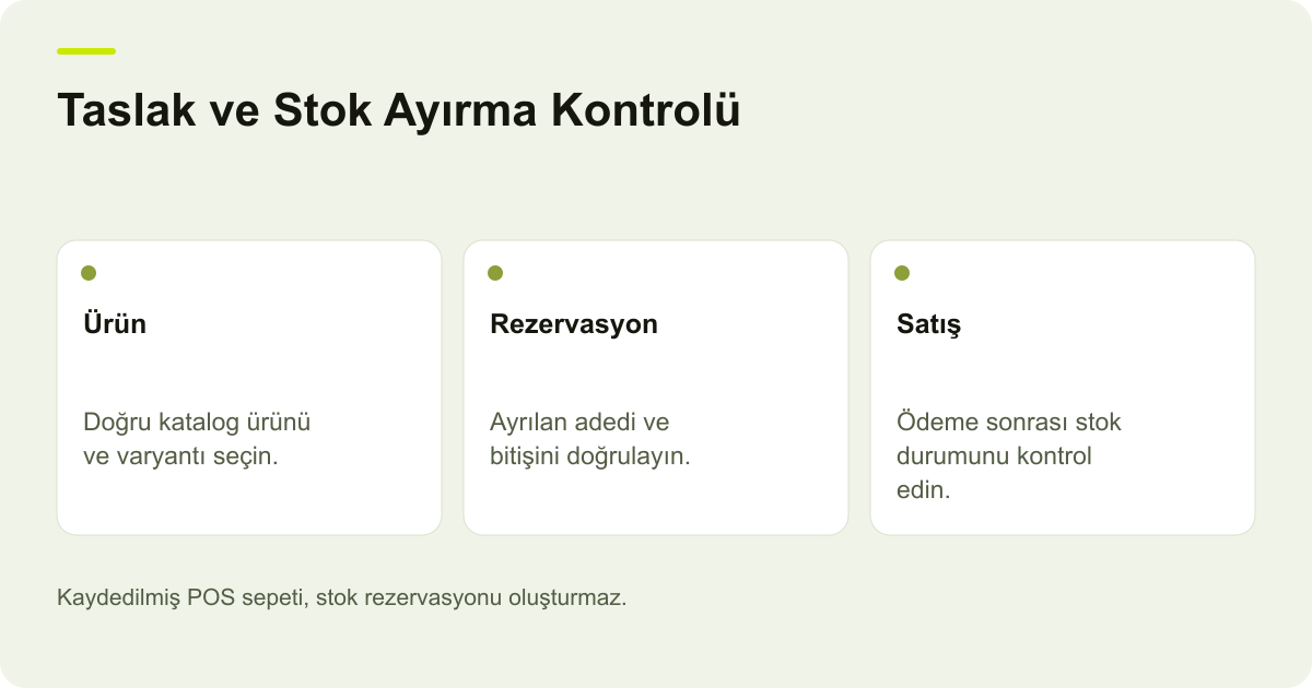 Taslak ve Stok Ayırma Kontrolü: Ürün — Doğru katalog ürünü ve varyantı seçin.; Rezervasyon — Ayrılan adedi ve bitişini doğrulayın.; Satış — Ödeme sonrası stok durumunu kontrol edin.