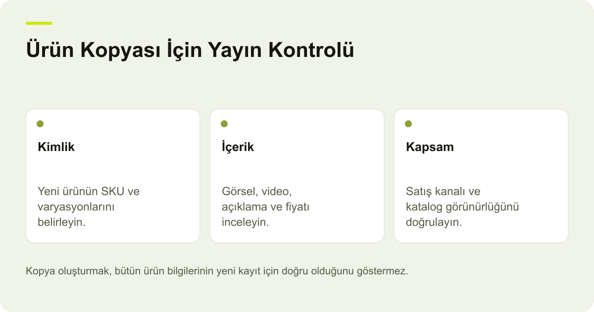 Ürün Kopyası İçin Yayın Kontrolü: Kimlik — Yeni ürünün SKU ve varyasyonlarını belirleyin.; İçerik — Görsel, video, açıklama ve fiyatı inceleyin.; Kapsam — Satış kanalı ve katalog görünürlüğünü doğrulayın.