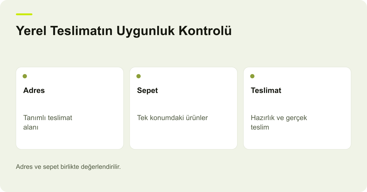 Yerel Teslimatın Uygunluk Kontrolü: Adres: Tanımlı teslimat alanı, Sepet: Tek konumdaki ürünler, Teslimat: Hazırlık ve gerçek teslim