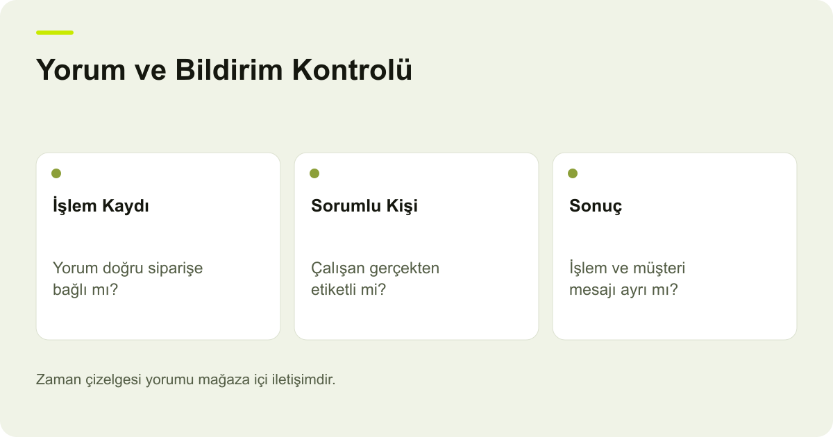 Yorum ve Bildirim Kontrolü: İşlem Kaydı, Sorumlu Kişi, Sonuç