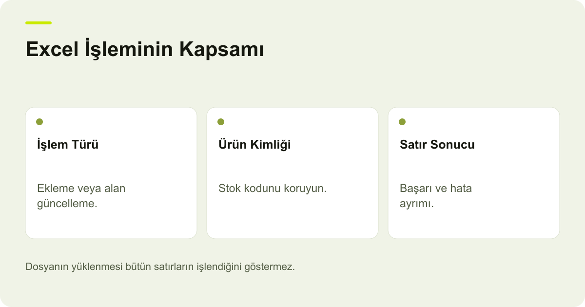 Excel İşleminin Kapsamı: İşlem Türü, Ürün Kimliği, Satır Sonucu