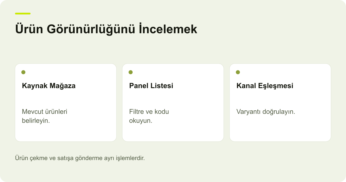 Ürün Görünürlüğünü İncelemek: Kaynak Mağaza, Panel Listesi, Kanal Eşleşmesi