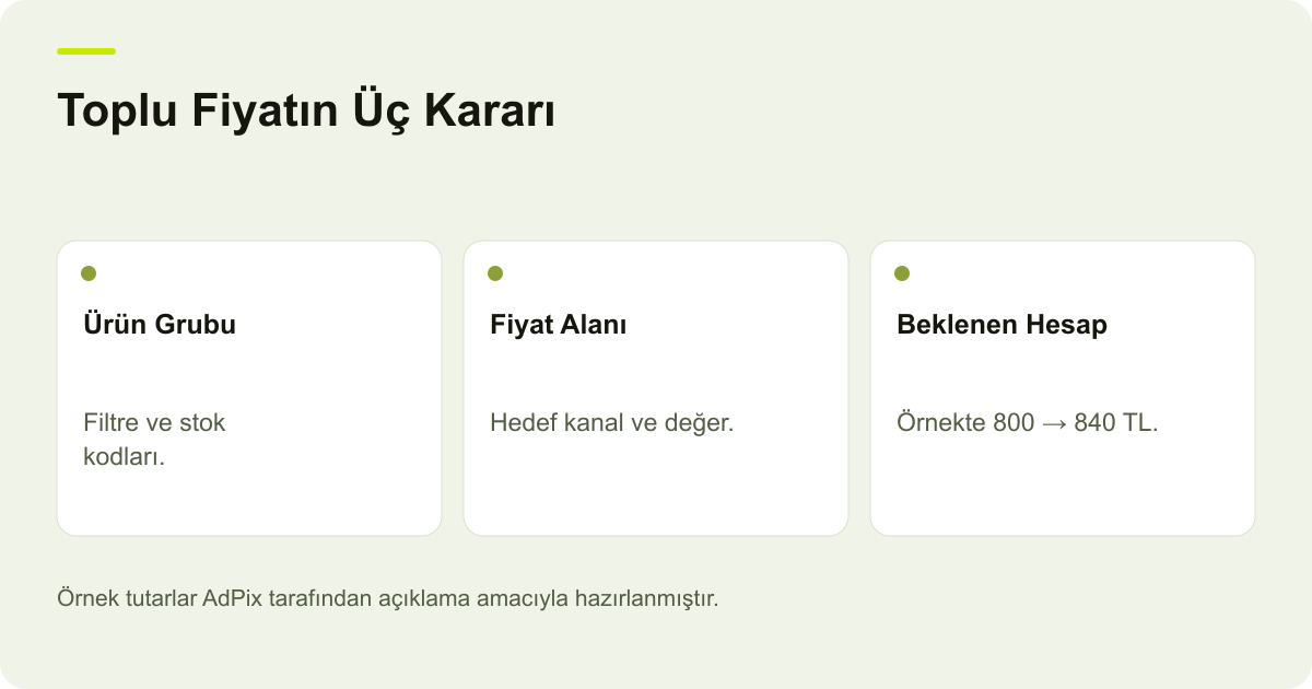 Toplu Fiyatın Üç Kararı: Ürün Grubu, Fiyat Alanı, Beklenen Hesap