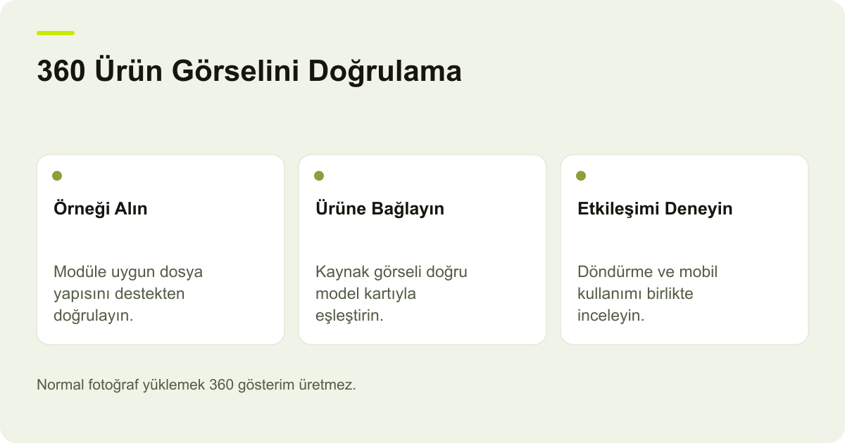 Ticimax 360 Fotoğrafta Dosya Biçimi ve Ürün Kontrolü için işlem sırasını ve kontrol alanlarını gösteren açıklayıcı şema.