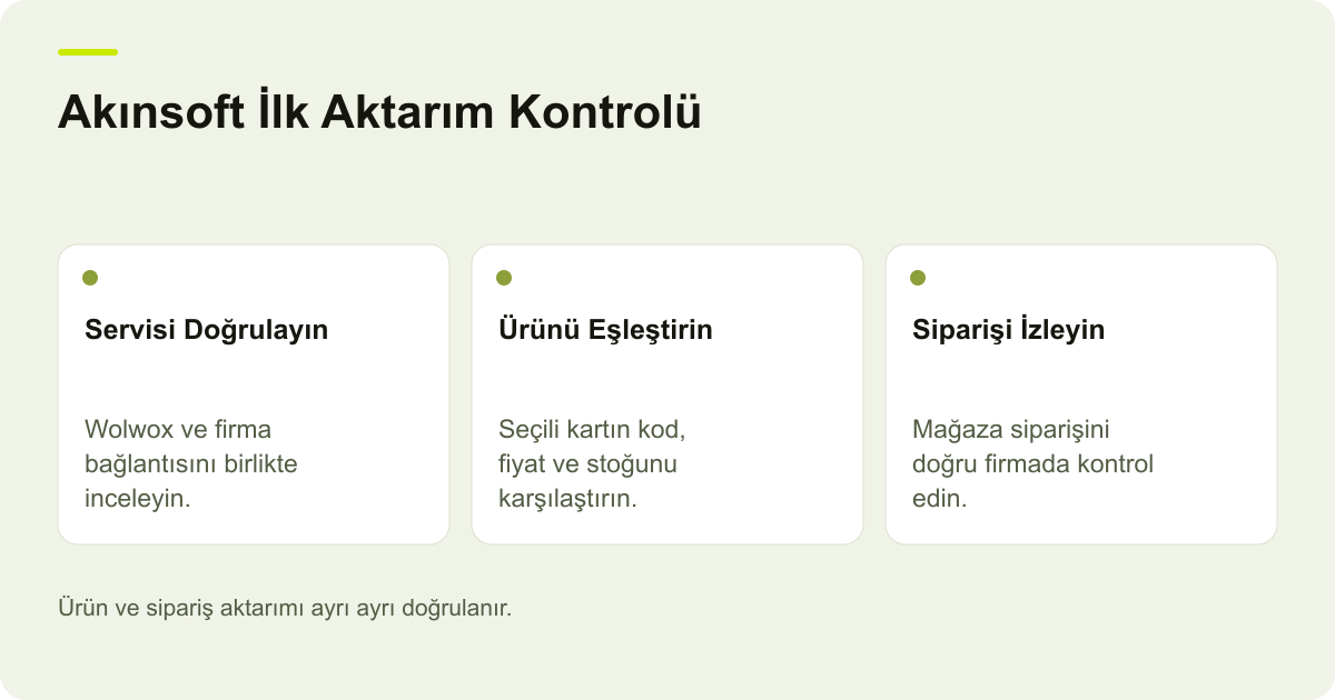 Ticimax Akınsoft Bağlantısında Wolwox ve İlk Aktarım için işlem sırasını ve kontrol alanlarını gösteren açıklayıcı şema.