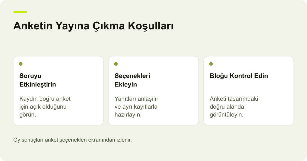 Ticimax Anketinde Etkinlik, Seçenek ve Blok Yerleşimi için işlem sırasını ve kontrol alanlarını gösteren açıklayıcı şema.