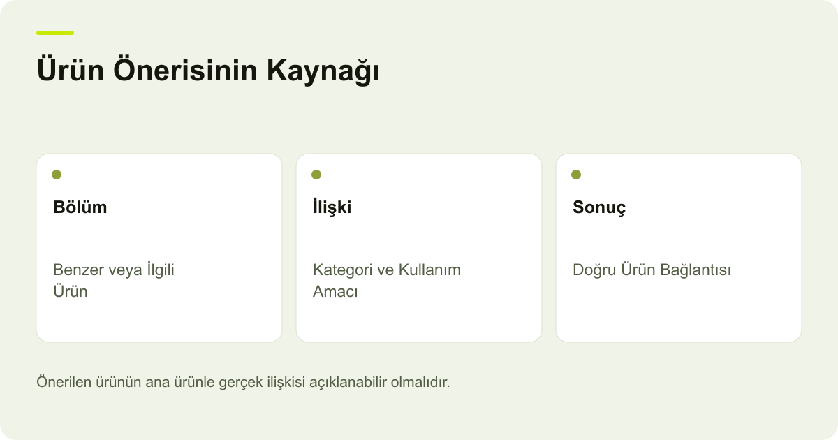 Ürün Önerisinin Kaynağı: Bölüm: Benzer veya İlgili Ürün, İlişki: Kategori ve Kullanım Amacı, Sonuç: Doğru Ürün Bağlantısı