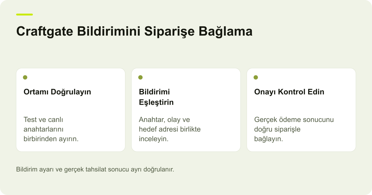 Ticimax Craftgate Webhook Bildiriminde Ödeme Onayı için işlem sırasını ve kontrol alanlarını gösteren açıklayıcı şema.