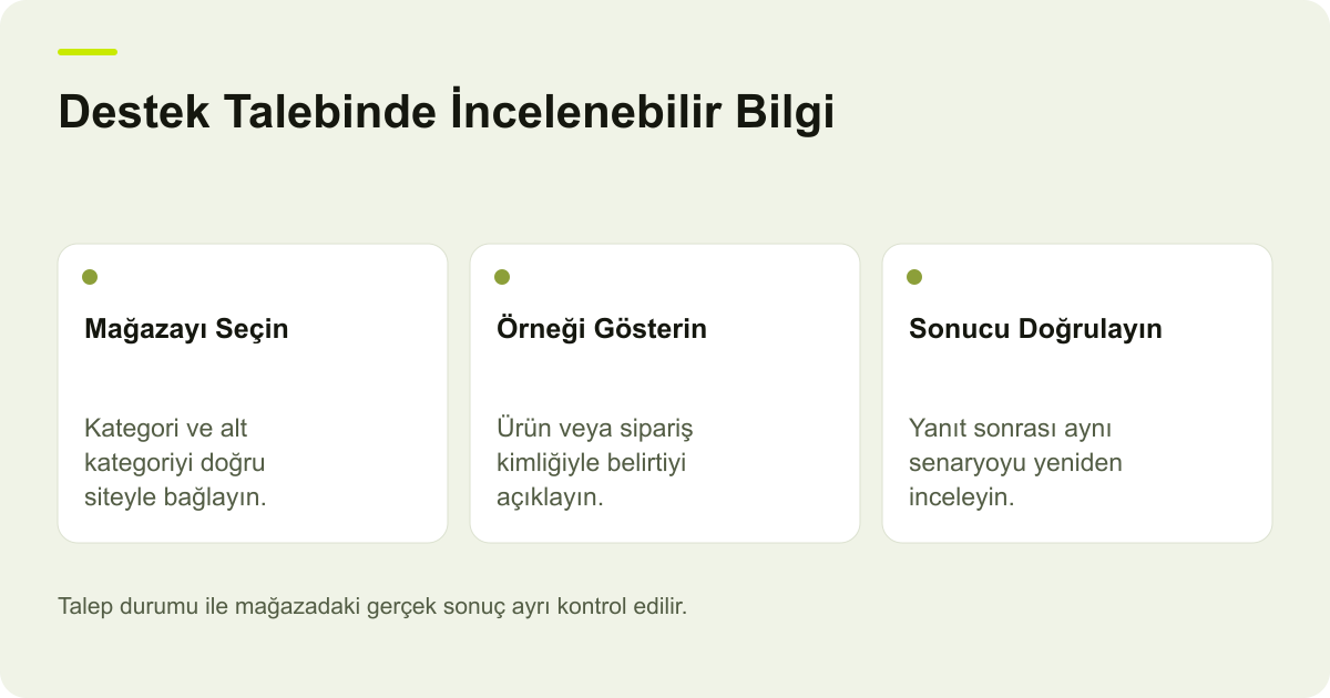 Ticimax Destek Talebinde Kategori ve Örnek Kayıt için işlem sırasını ve kontrol alanlarını gösteren açıklayıcı şema.