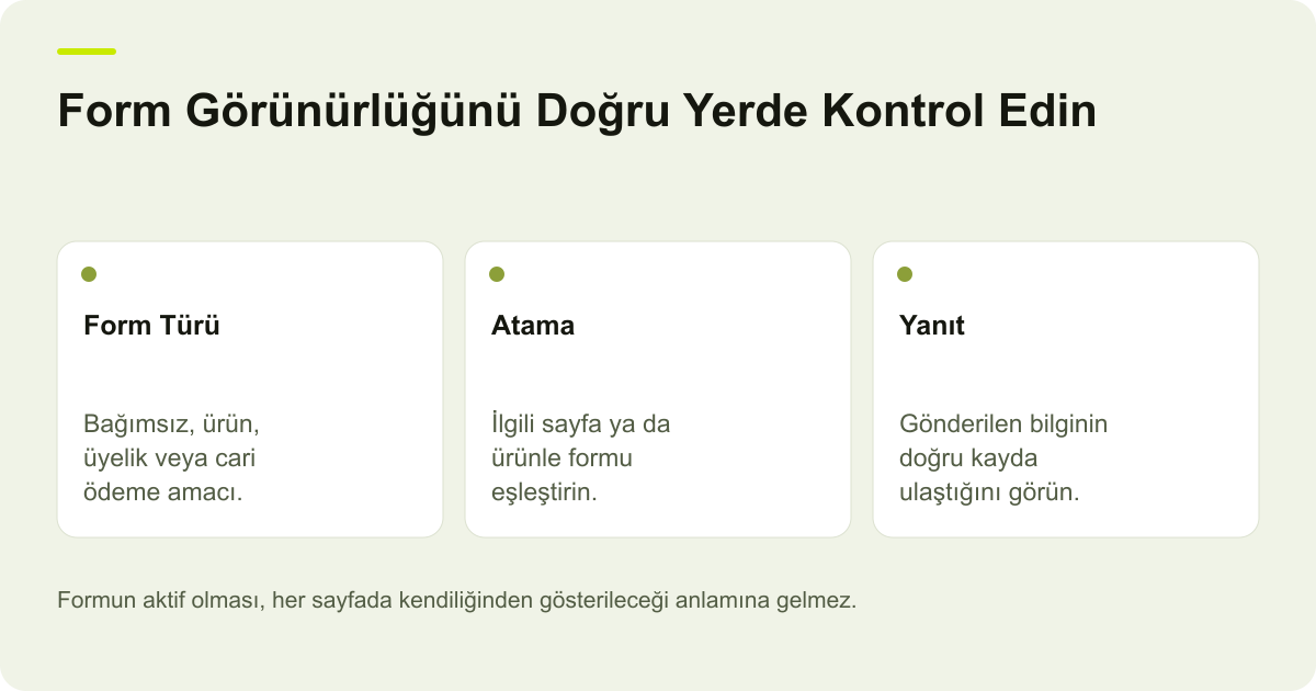 Form Görünürlüğünü Doğru Yerde Kontrol Edin: Form Türü — Bağımsız, ürün, üyelik veya cari ödeme amacı.; Atama — İlgili sayfa ya da ürünle formu eşleştirin.; Yanıt — Gönderilen bilginin doğru kayda ulaştığını görün.