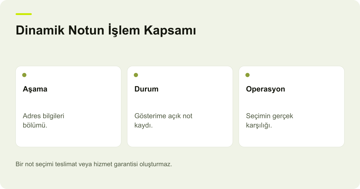 Ticimax Dinamik Sipariş Notu Adres Aşamasında Yok konusunda kayıt, kapsam ve sonuç ilişkisini açıklayan AdPix şeması.
