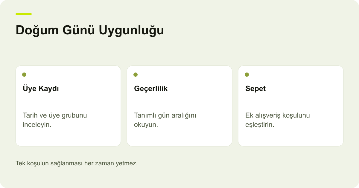 Ticimax Doğum Günü Kampanyasında Üye ve Tarih Koşulu konusunda kayıt, kapsam ve sonuç ilişkisini açıklayan AdPix şeması.
