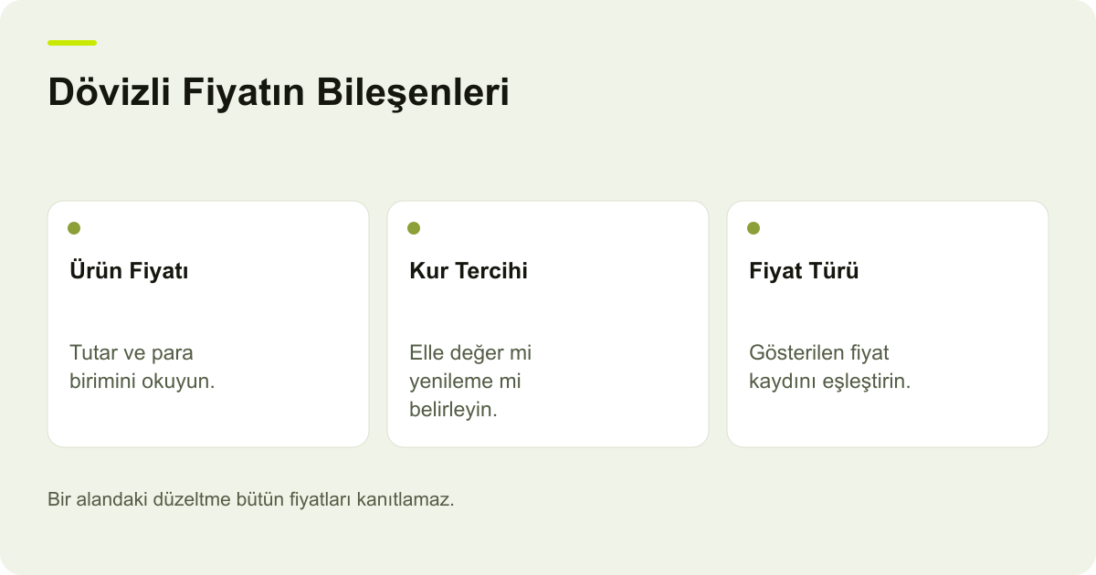 Ticimax Döviz Kurunda Sabit Değer ve Otomatik Güncelleme konusunda kayıt, kapsam ve sonuç ilişkisini açıklayan AdPix şeması.