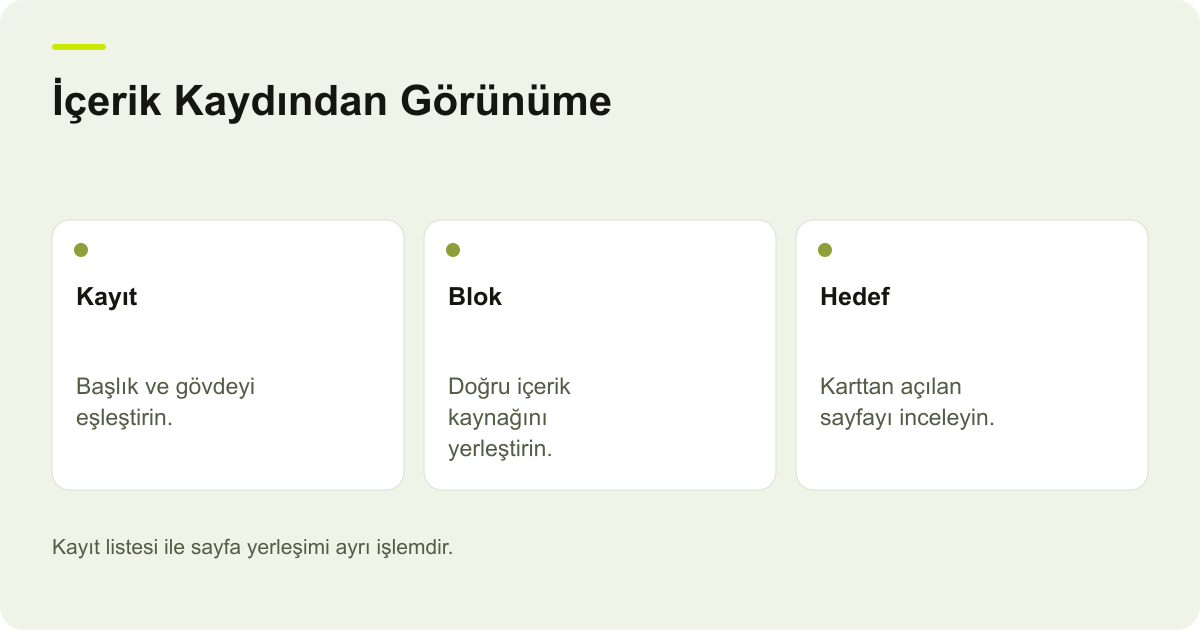 Ticimax Duyuru Kaydı Var Ama İçerik Bloku Görünmüyor konusunda kayıt, kapsam ve sonuç ilişkisini açıklayan AdPix şeması.