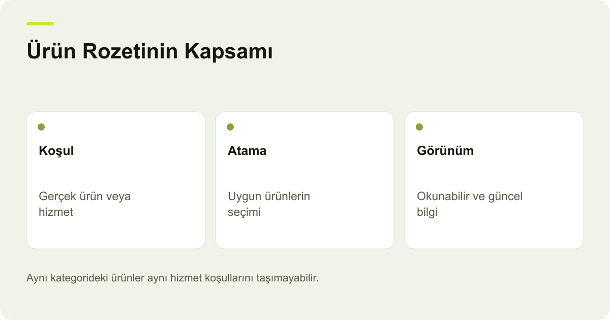 Ürün Rozetinin Kapsamı: Koşul: Gerçek ürün veya hizmet, Atama: Uygun ürünlerin seçimi, Görünüm: Okunabilir ve güncel bilgi