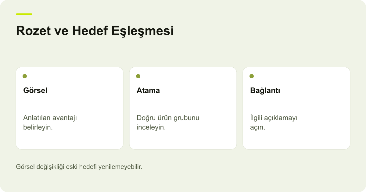 Ticimax Ekstra Ürün Görseli Yanlış Sayfayı Açıyor konusunda kayıt, kapsam ve sonuç ilişkisini açıklayan AdPix şeması.