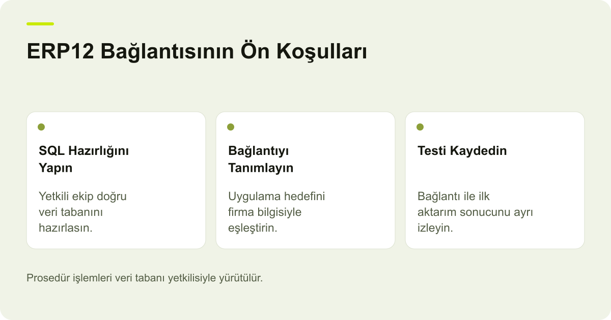 Ticimax ERP12 Bağlantısında SQL Prosedürü Hazırlığı için işlem sırasını ve kontrol alanlarını gösteren açıklayıcı şema.