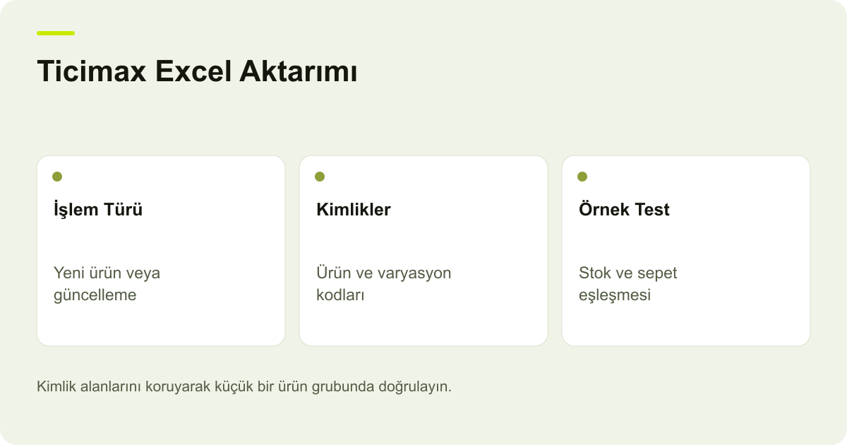 Ticimax Excel Aktarımı: Ürün ve Varyasyon Eşleşmesi: İşlem Türü, Kimlikler, Örnek Test