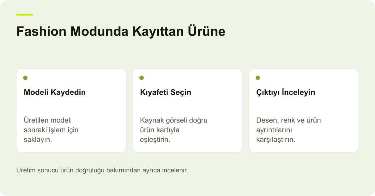 Ticimax Fashion Modunda Model Kaydı ve Kıyafet Seçimi için işlem sırasını ve kontrol alanlarını gösteren açıklayıcı şema.