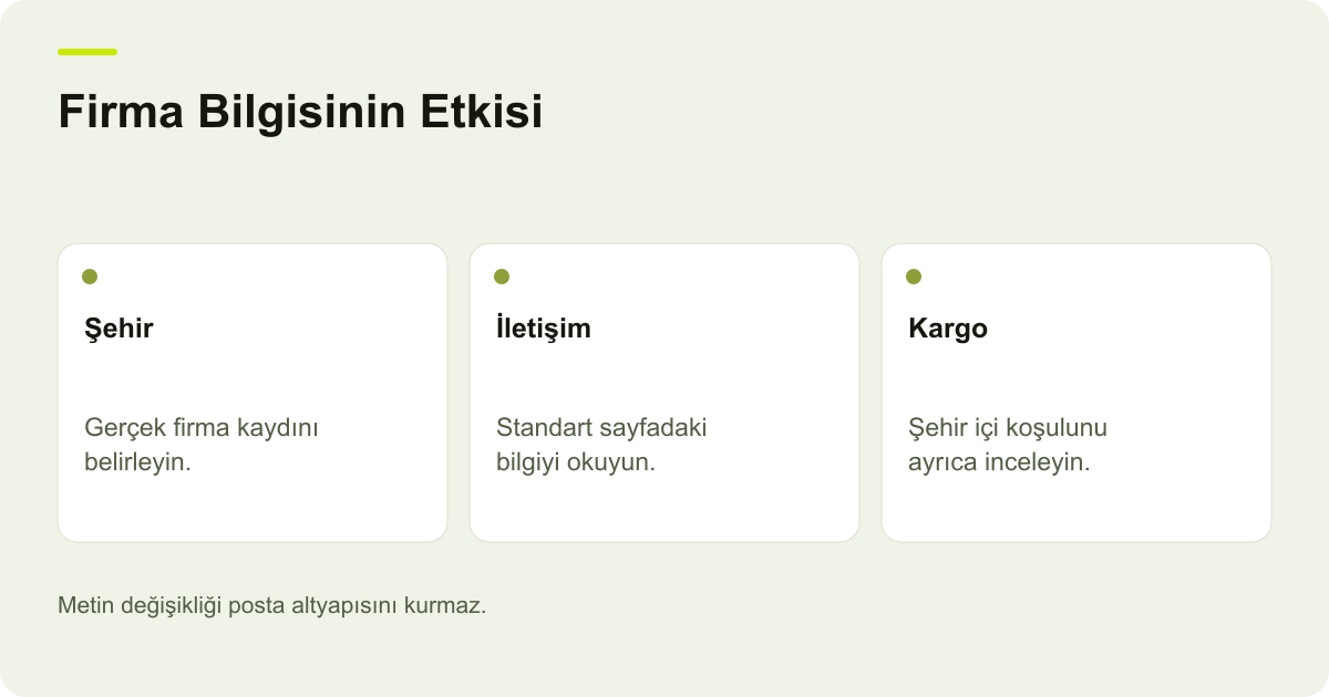 Ticimax Firma Şehri, İletişim Sayfası ve Kargo Kapsamı konusunda kayıt, kapsam ve sonuç ilişkisini açıklayan AdPix şeması.