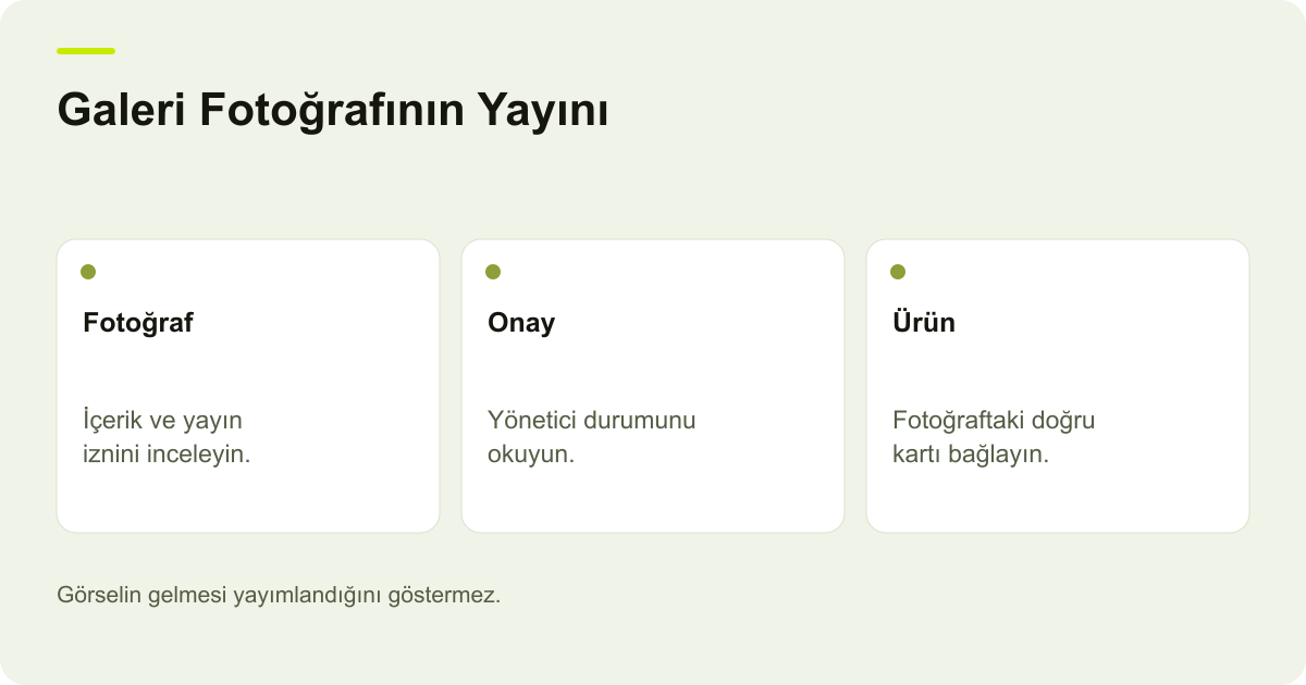 Ticimax Galeri Fotoğraflarında Onay ve Ürün Eşleşmesi konusunda kayıt, kapsam ve sonuç ilişkisini açıklayan AdPix şeması.