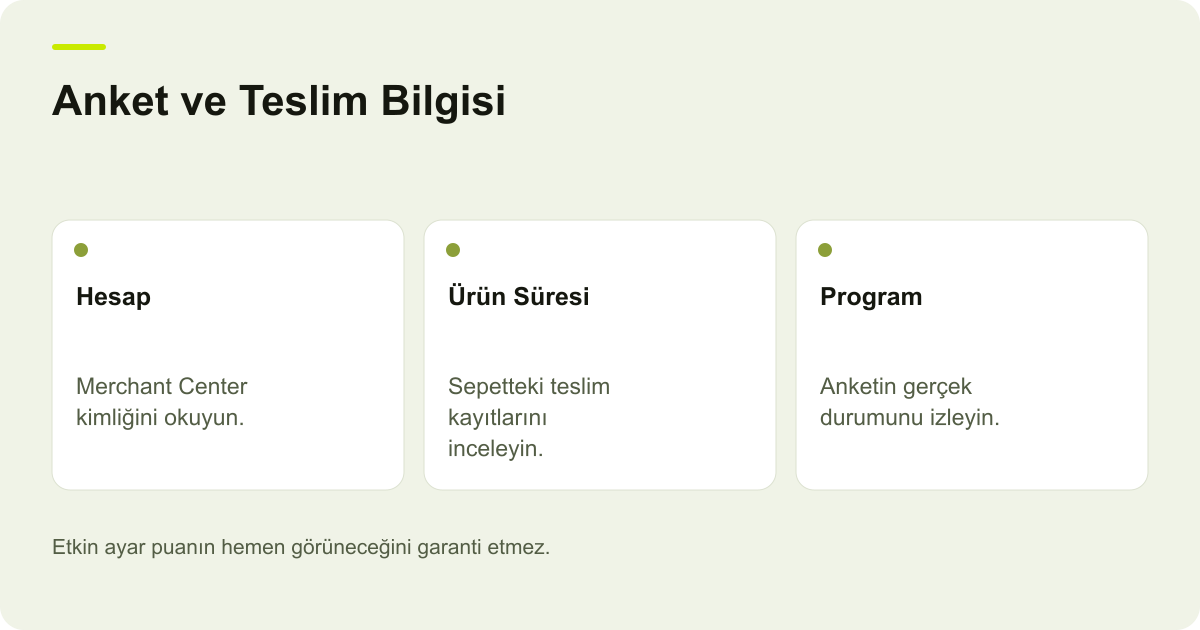 Ticimax Google Anketinde Tahmini Teslim Süresi konusunda kayıt, kapsam ve sonuç ilişkisini açıklayan AdPix şeması.