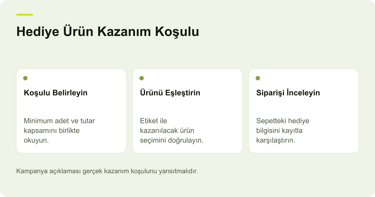 Ticimax Hediye Üründe Koşul ve Ürün Seçimi için işlem sırasını ve kontrol alanlarını gösteren açıklayıcı şema.