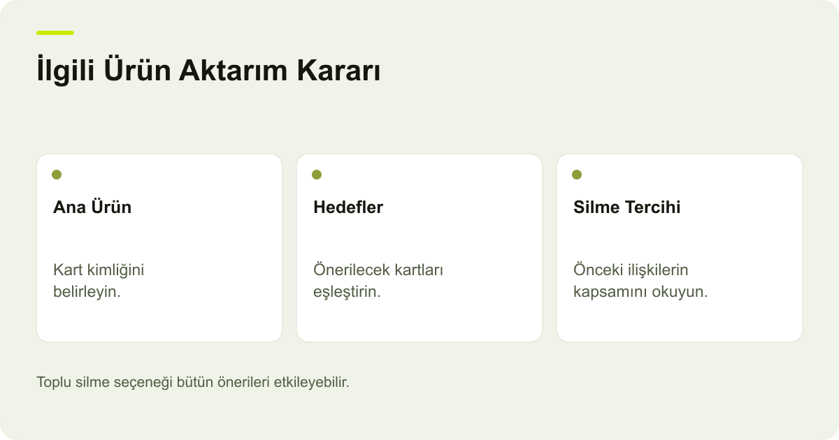 Ticimax İlgili Ürün Excelinde Toplu Silme Seçeneği konusunda kayıt, kapsam ve sonuç ilişkisini açıklayan AdPix şeması.