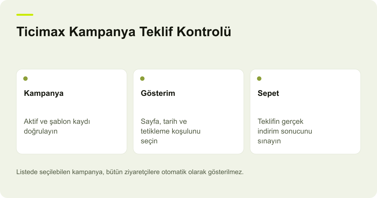 Ticimax Kampanya Teklif Kontrolü: Kampanya — Aktif ve şablon kaydı doğrulayın; Gösterim — Sayfa, tarih ve tetikleme koşulunu seçin; Sepet — Teklifin gerçek indirim sonucunu sınayın