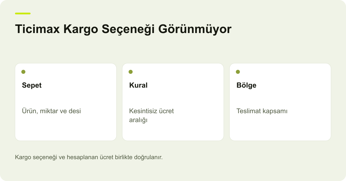 Ticimax Kargo Seçeneği Görünmüyor: Desi ve Bölge Kontrolü: Sepet, Kural, Bölge