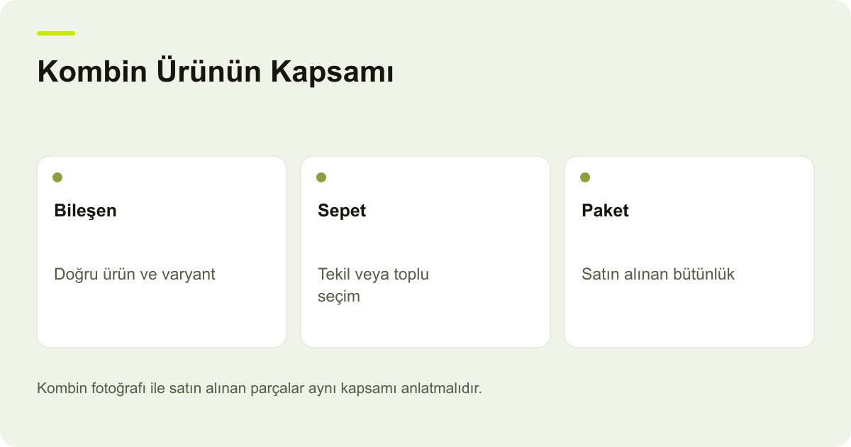 Kombin Ürünün Kapsamı: Bileşen: Doğru ürün ve varyant, Sepet: Tekil veya toplu seçim, Paket: Satın alınan bütünlük